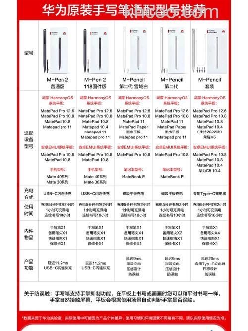 华为MatePad11有M-Pen 2吗-M-Pen 2有什么优势