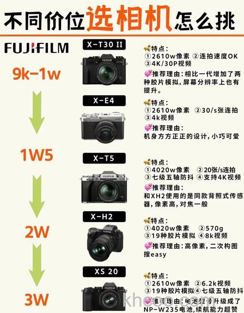 全画幅数码单反相机哪款好 十款全画幅数码单反相机推荐【详解】