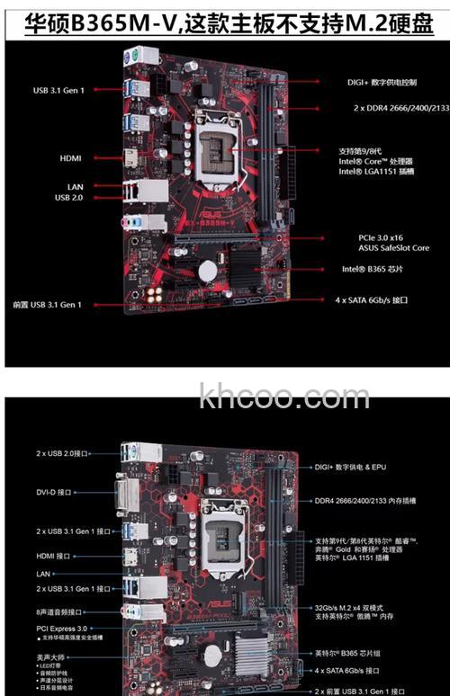 华硕电脑主板多少钱 华硕电脑主板推荐【详细介绍】