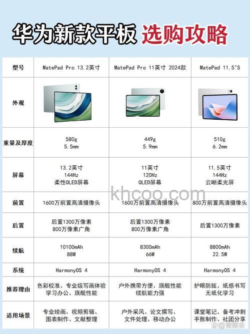华为matepad11和华为MatePadPro2021 10.8哪个好-区别是什么-参数对比