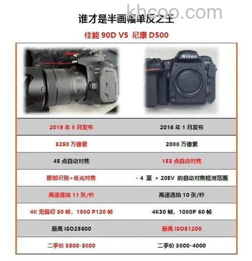 尼康数码单反相机D3400怎么样 D3400性能配置评测【详解】