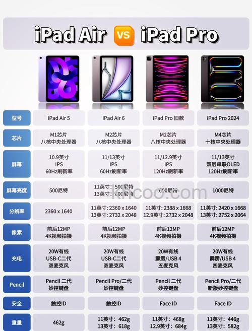 苹果ipadair和iPadpro2020款的区别是什么-哪款更值得入手