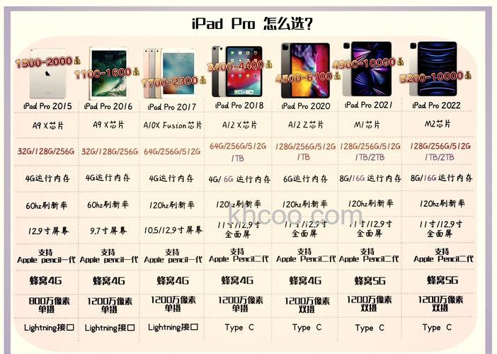 ipadpro2021wifi版和蜂窝版的区别是什么-哪款更值得入手-参数对比