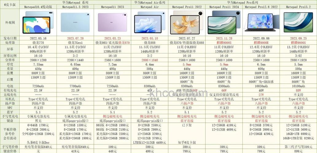 华为matepadpro2和华为MatePad10.8哪个好-参数对比-有什么区别