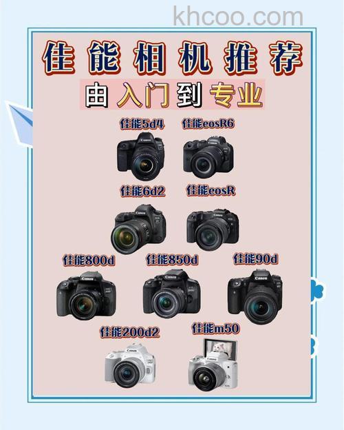 购买数码相机注意什么 数码相机购买要点【详解】