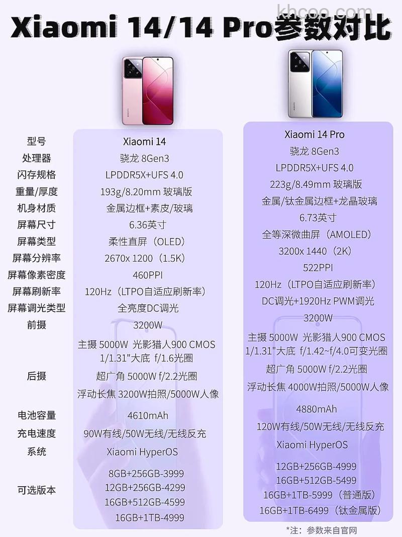 小米14pro怎么样 小米14pro参数配置介绍【详解】