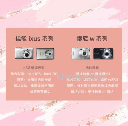 数码相机常见问题有哪些 数码相机常见问题分析