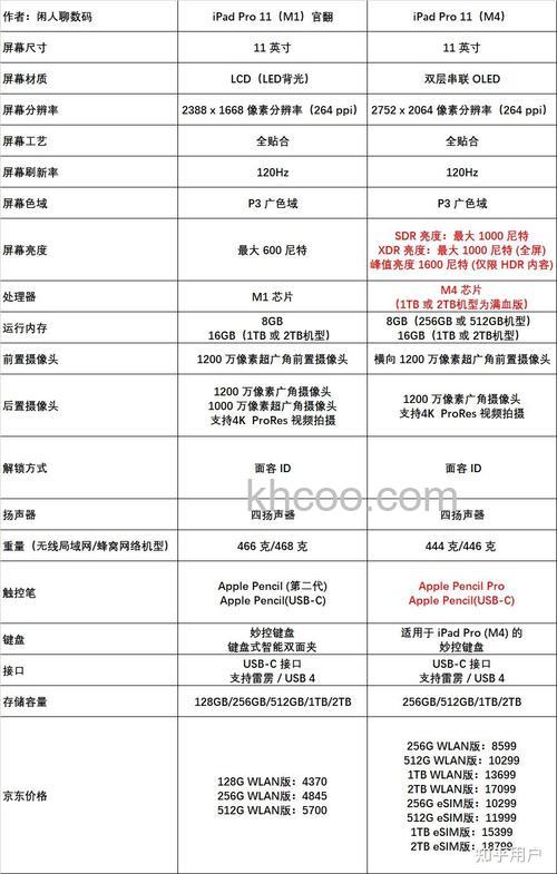iPad Pro内存有多大 iPad Pro配置介绍【详解】