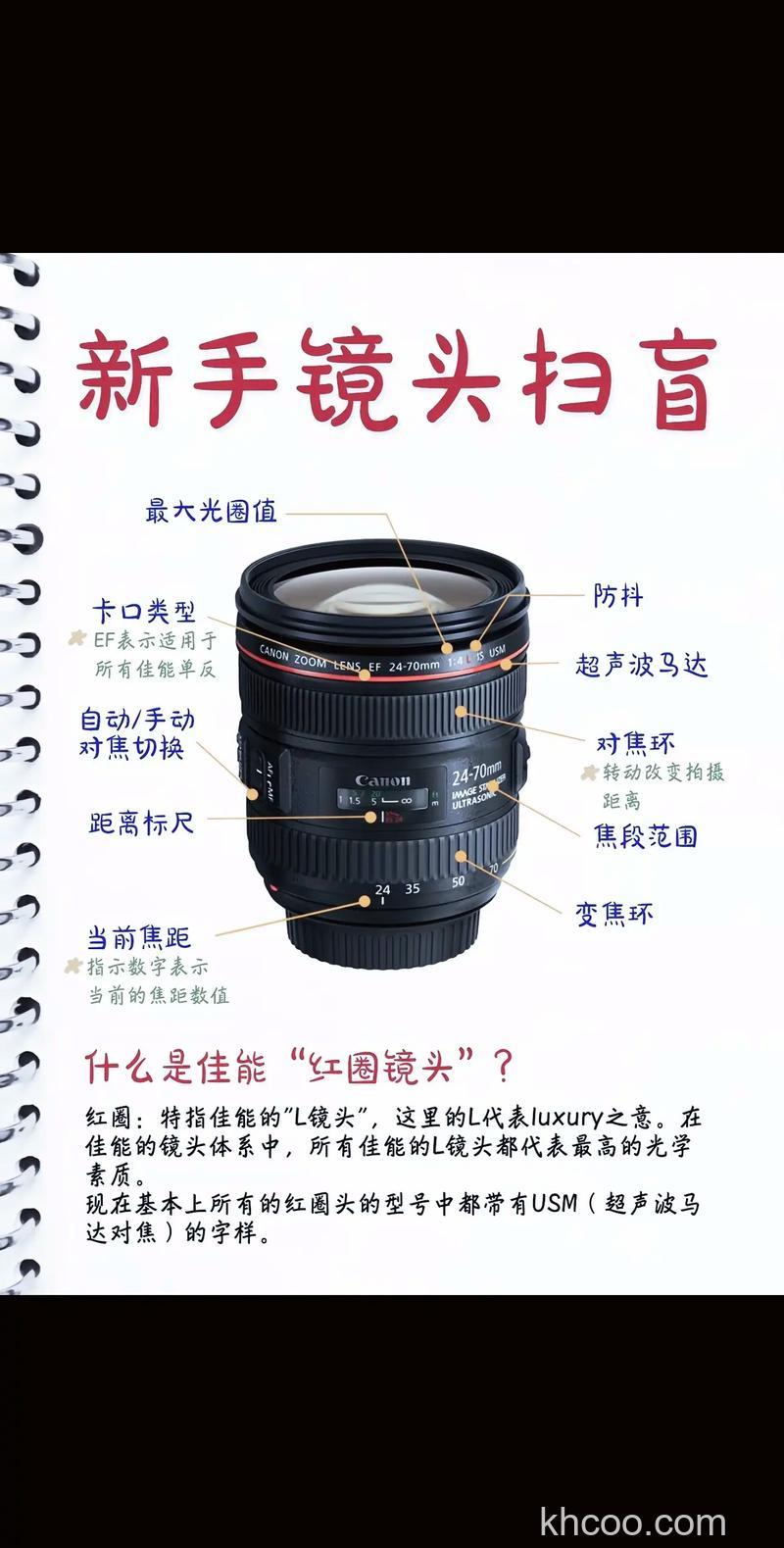 如何选择心仪单反相机镜头 单反相机镜头如何选购