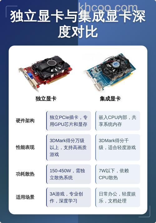 集成显卡和独立显卡各自的优缺点?