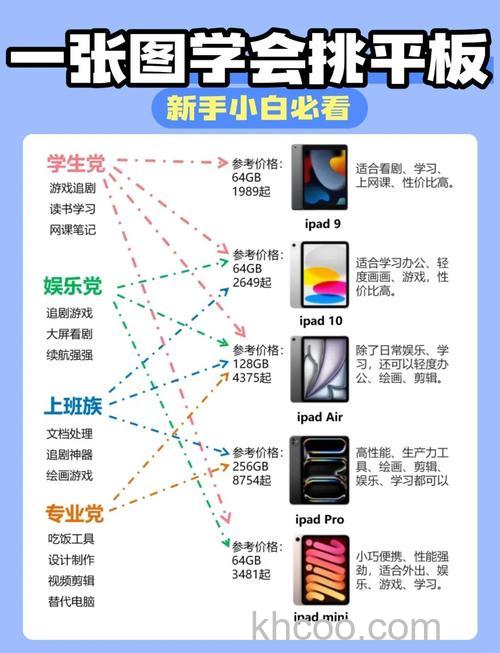 平板电脑怎么选购 平板电脑选购方法【详解】
