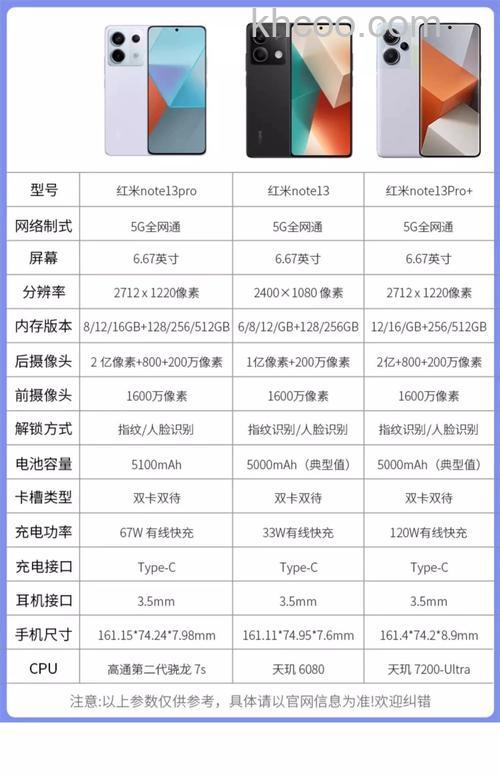 红米note13Pro处理器性能好吗 红米note13Pro处理器性能介绍【详解】