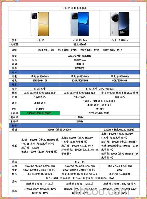 红米note13Pro处理器怎么样 红米note13Pro处理器介绍【详解】
