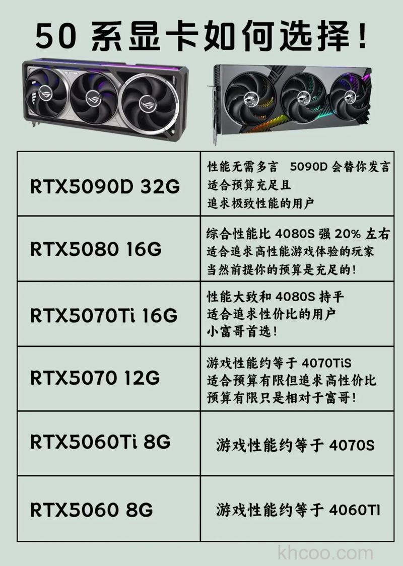 影驰gts250显卡怎么样 影驰gts250显卡推荐