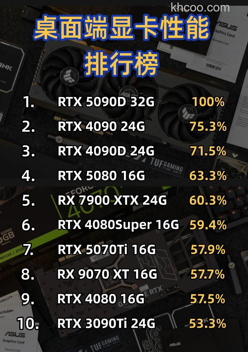 台式机显卡哪款好 台式机显卡推荐【详细介绍】