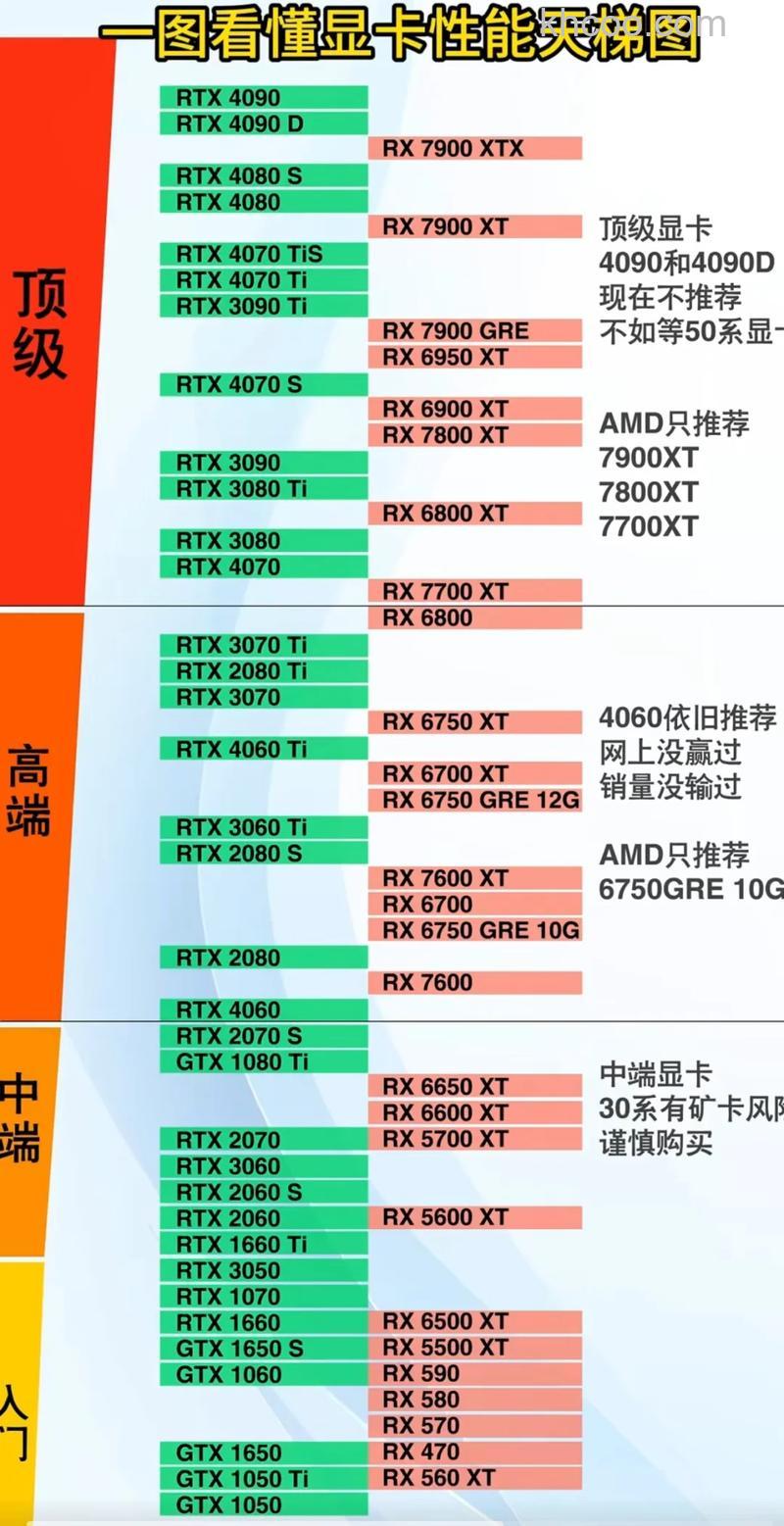怎么看显卡配置 显卡配置查看方法介绍【详细介绍】