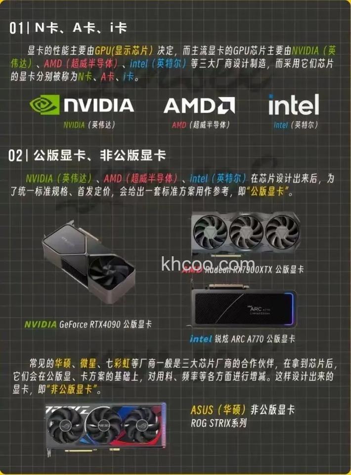 品牌机显卡为什么不好 如何挑选显卡【详细介绍】