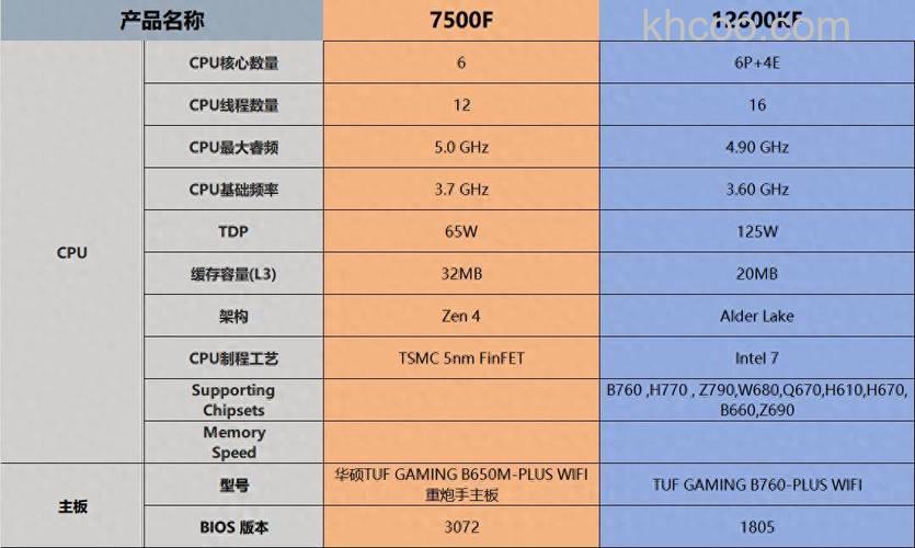 i5 8500和i5 9400f哪个更好些