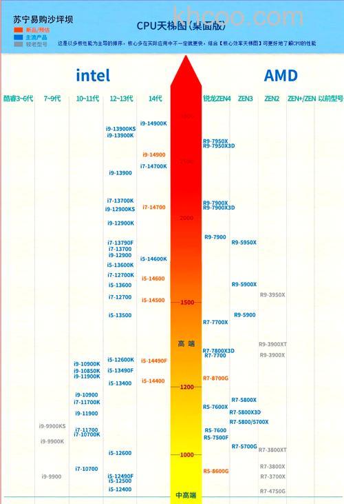 cpu的性能指标有哪些？