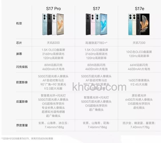 vivos17pro和vivos17t有什么区别 vivos17pro和vivos17t区别对比【详解】