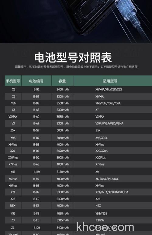 vivox90s电池容量怎么样 vivox90s电池容量介绍【详解】