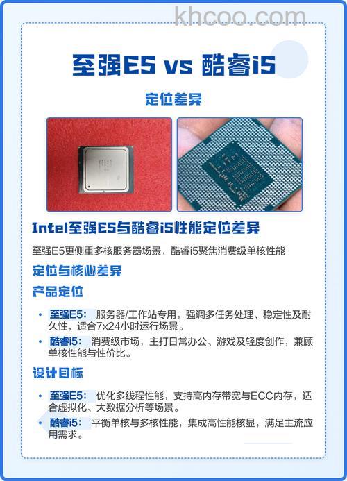 至强e5和酷睿i5区别