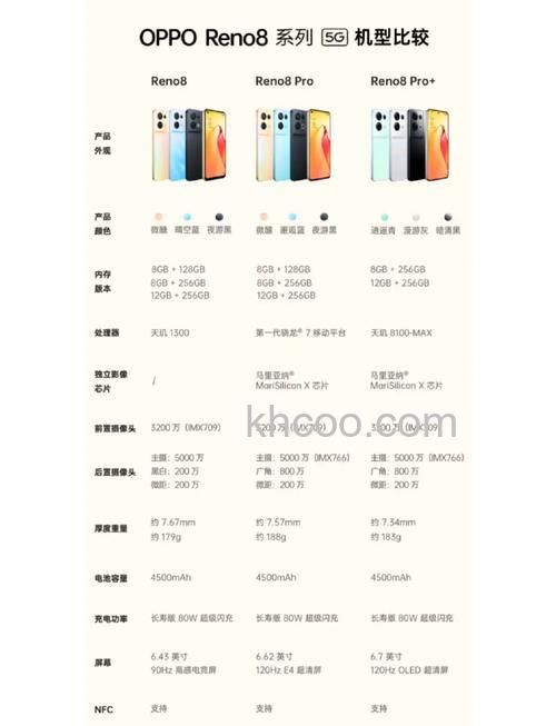 reno8pro+怎么样 reno8pro+是曲面屏吗【详解】