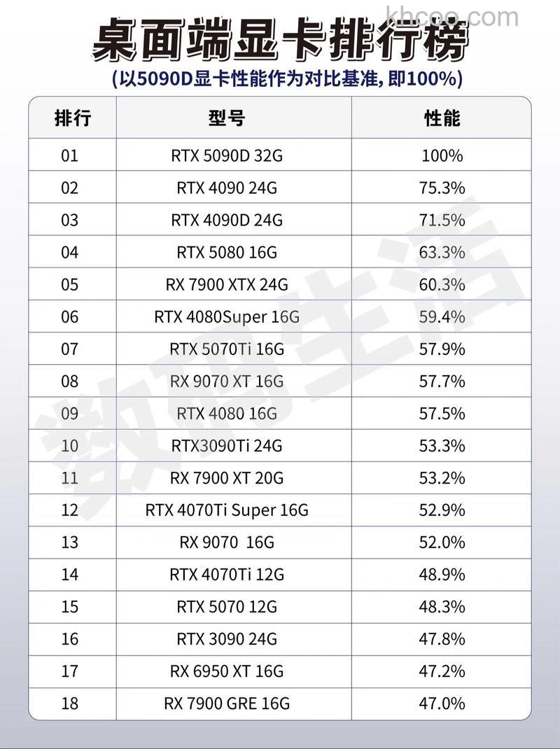 台式机显卡性能哪款好 台式机显卡性能排行榜【详解】