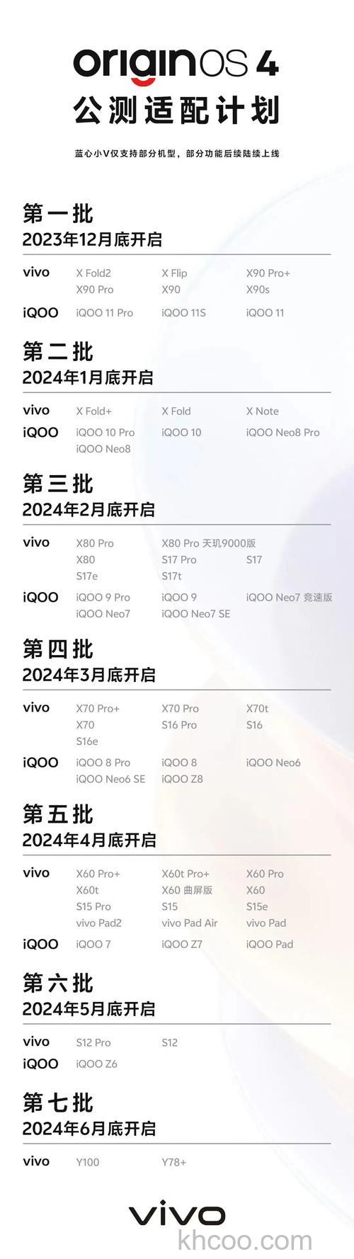 originos4.0更新名单有哪些 originos4.0更新名单【详解】