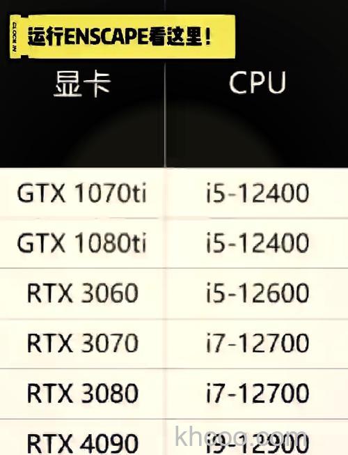 gtx760和gtx60有什么不同 gtx760和gtx60显卡推荐