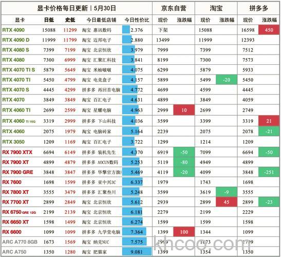 最新显卡产品推荐 最新显卡价格介绍