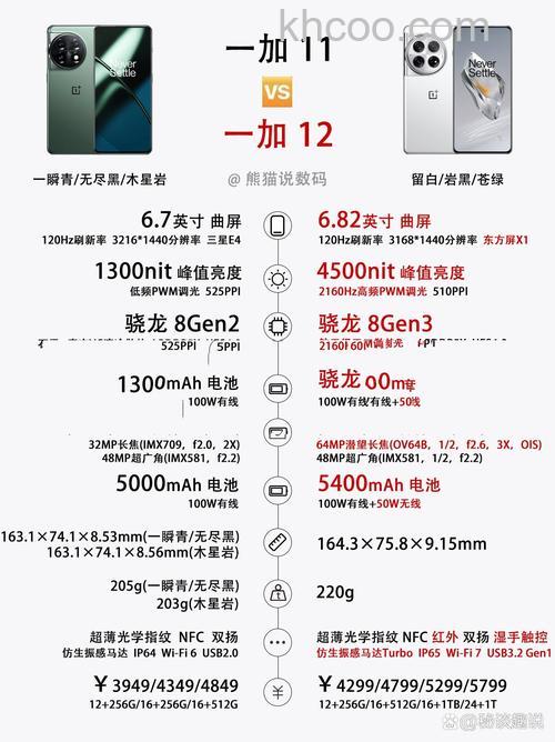 一加12屏幕供应商是哪家 一加12屏幕供应商介绍【详解】