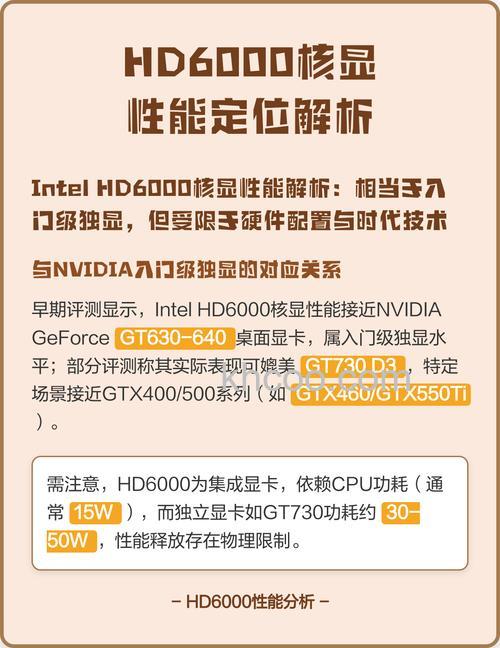 hd6000系列显卡多少钱 hd6000系列显卡参数介绍