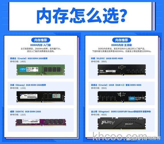 内存DDR3和DDR3L有什么区别？