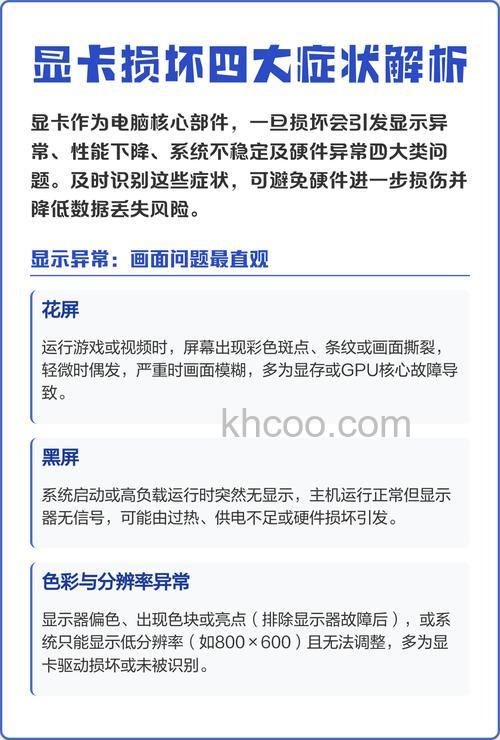 显卡坏了会出现什么情况 显卡坏怎么解决【详细介绍】