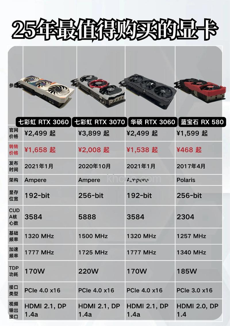 七彩虹显卡多少钱 七彩虹显卡哪款好【详细介绍】