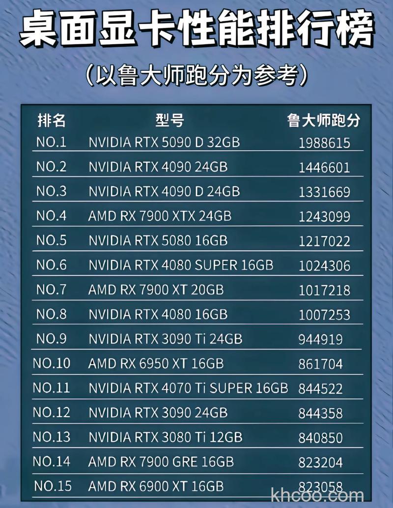 笔记本显卡排行榜 笔记本显卡型号性能判读【详细介绍】