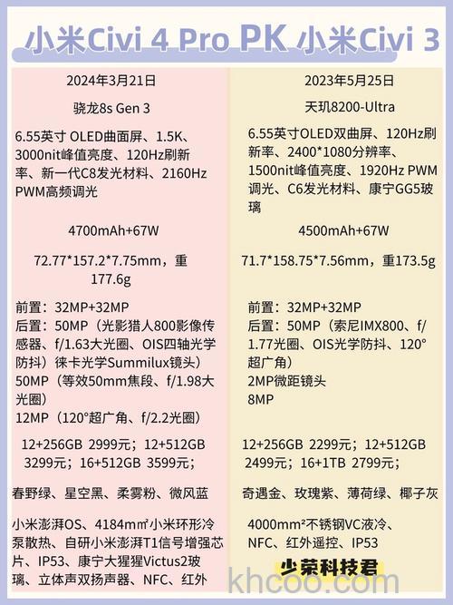 小米civi3怎么样 小米civi3配置介绍【详解】