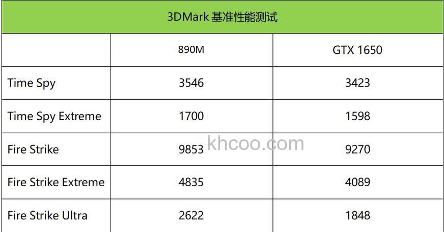 920m显卡怎么样 920m显卡详细测评