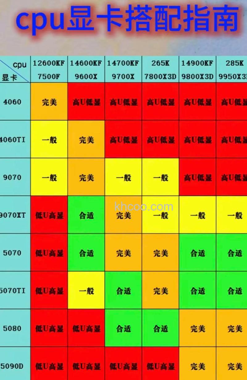 physx选择显卡还是cpu 核芯显卡优点有哪些【详细介绍】
