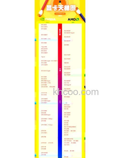 950显卡多少钱 950显卡参数介绍