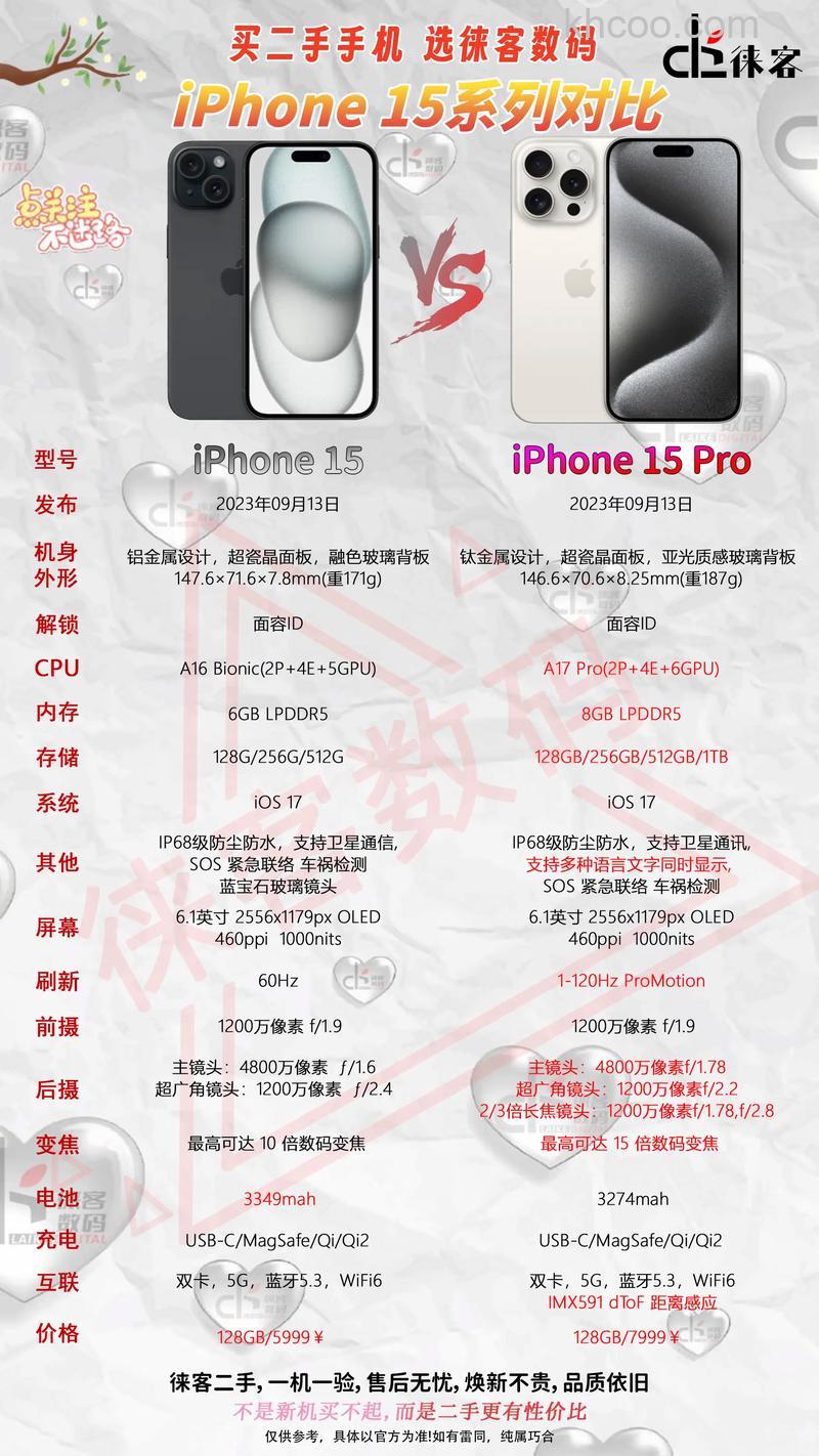 苹果iPhone15Pro是不是印度生产的【详解】