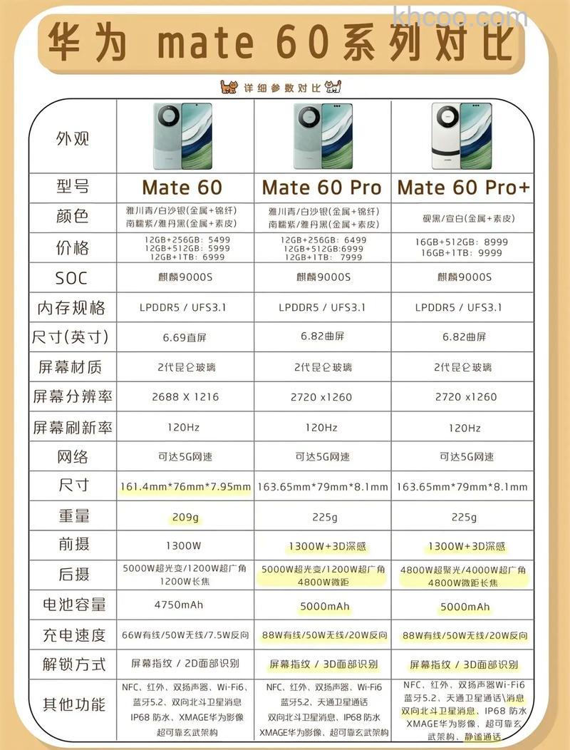 华为mate60pro+配置怎么样 华为mate60pro+配置介绍【详解】