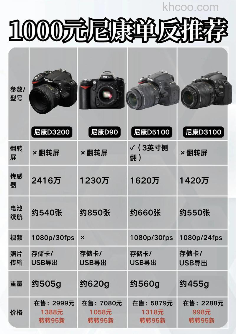 尼康3200怎么样 尼康3200参数介绍【详解】