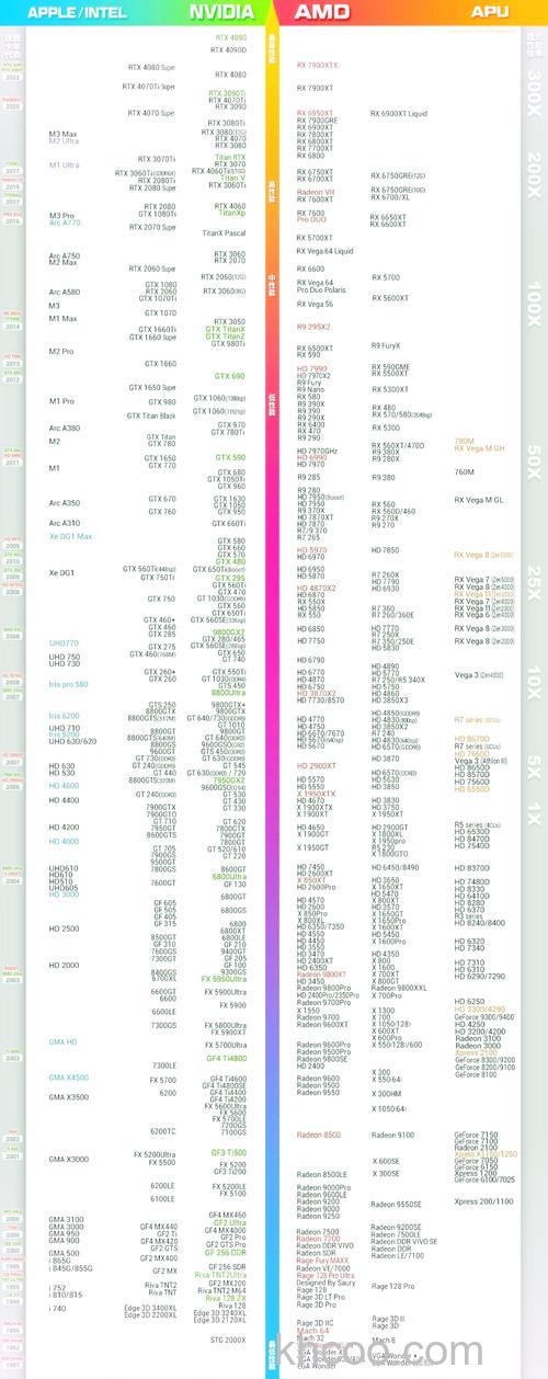 锐炬显卡多少钱 锐炬显卡和gxt850哪个好【详细介绍】