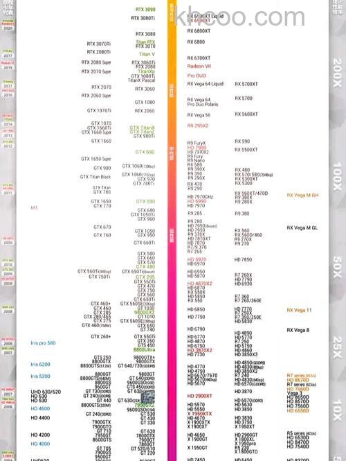 950显卡多少钱 950显卡详细测评