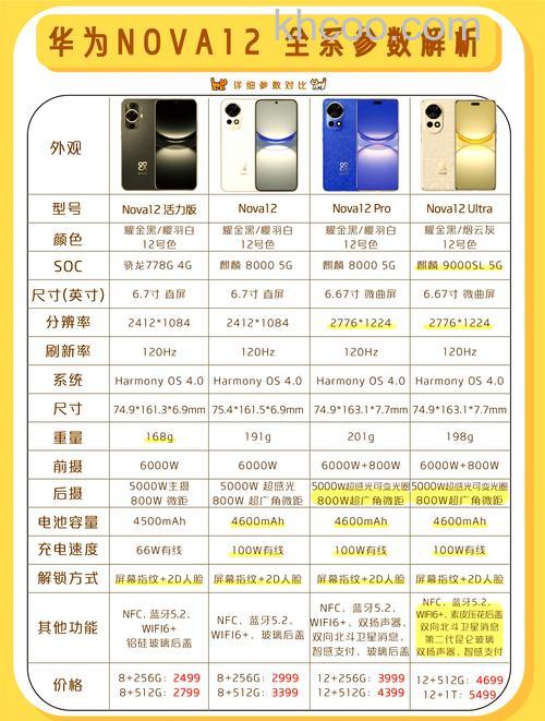 华为nova12各个内存版本售价多少钱【详解】