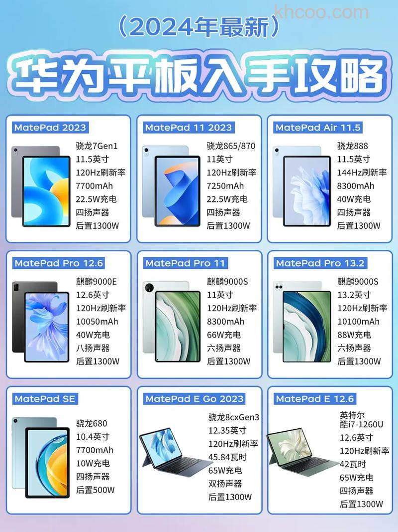 华为MatePadPro搭载哪一款处理器 华为MatePadPro处理器介绍【详解】