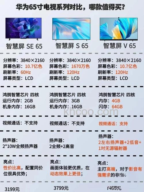 华为65寸电视尺寸长宽高多少厘米 华为65寸电视尺寸介绍【详解】