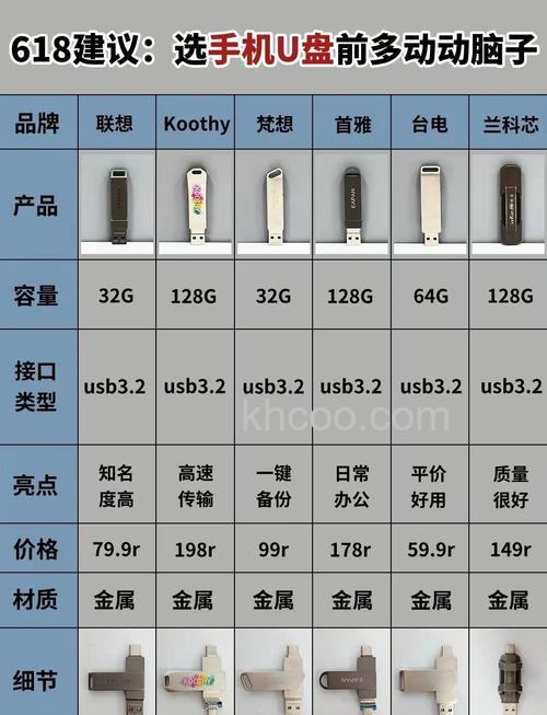 购买u盘要注意哪些因素 购买u盘要注意事项【详解】